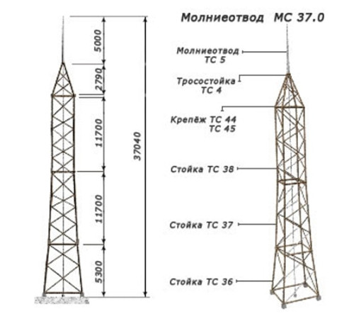 Молниеотводы отдельно стоящие в Новополоцке от Спецметаллстрой